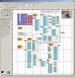 Robot Plan Created using iVDL in Dia